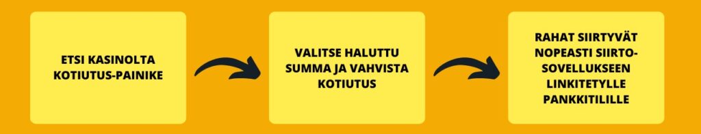 Siirto kotiutus