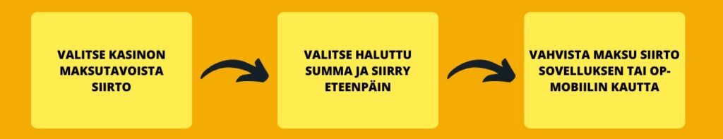 Siirto talletus